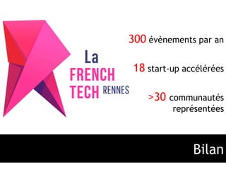 300 évènements par an 
18 start-up accélérées 
>30 communautés 
représentées 
Bilan 
 