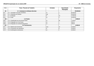 PROJETO Implantação de um sistema ERP DT - WBS do Contrato 
C.C. Fase / Pacote de Trabalho Unidade Quantidade 
Planejada 
Orçamento 
20 2.1. Instalação do Software Servidor 150.000,00 
20.1 2.1.1. Aquisição do servidor (hardware) un 1 60.000,00 
20.2 2.1.2. Requisitos de Software cap 1 45.000,00 
20.3 2.1.3.Instalação hr 16 15.000,00 
20.4 2.1.4.Teste un 3 30.000,00 
240 4.2.Testes 2.000,00 
240.1 3.2.1.Classificação dos documentos fiscais un 50 1.000,00 
240.2 3.2.2.Integração com livros fiscais un 1 300,00 
240.3 3.2.3.Integração com ambiente faturamento un 1 700,00 
241 3.4.Treinamentos 8.000,00 
241.1 3.4.1.Material para treinamento un/p 10 2.000,00 
241.2 3.4.2.Treinamento dos operadores hr 8 4.000,00 
241.3 3.4.3.Certificação de treinamento un 1 2.000,00 
 