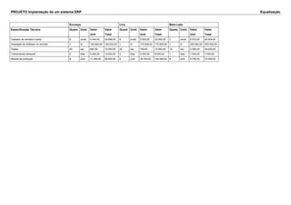 PROJETO Implantação de um sistema ERP Equalização 
Eccosys Linx Beta Labs 
Especificação Técnica Quant. Unid. Valor 
Unit 
Valor 
Total 
Quant. Unid. Valor 
Unit 
Valor 
Total 
Quant. Unid. Valor 
Unit 
Valor 
Total 
Cadastro de entrada e saída 9 unids 4.444,00 39.996,00 6 unids 5.000,00 30.000,00 7 unids 8.572,00 60.004,00 
Instalação de Software no servidor 1 hr 140.000,00 140.000,00 1 hr 170.000,00 170.000,00 1 hr 200.000,00 200.000,00 
Testes 20 rep 600,00 12.000,00 20 rep 750,00 15.000,00 10 rep 2.000,00 20.000,00 
Treinamentos semanal 2 dias 5.000,00 10.000,00 2 dias 4.000,00 8.000,00 1 dias 7.000,00 7.000,00 
Modulo de produçao 8 unid 11.250,00 90.000,00 8 unid 18.750,00 150.000,00 8 unid 8.750,00 70.000,00 
 
