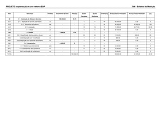 PROJETO Implantação de um sistema ERP BM - Boletim de Medição 
Item Descrição Unidade Orçamento da Fase Peso[%] Quant 
Planejada 
Quant 
Realizada 
Critério[%] Avanço Físico Planejado Avanço Físico Realizado [%] 
20 2.1. Instalação do Software Servidor - 150.000,00 93.75 - - - - - - 
20.1 2.1.1. Aquisição do servidor (hardware) un - - 1 0 40 60.000,00 0,00 0 
20.2 2.1.2. Requisitos de Software cap - - 1 1 30 45.000,00 45.000,00 100 
20.3 2.1.3.Instalação hr - - 16 10 10 15.000,00 9.375,00 62.50 
20.4 2.1.4.Teste un - - 3 0 20 30.000,00 0,00 0 
240 4.2.Testes - 2.000,00 1.25 - - - - - - 
240.1 3.2.1.Classificação dos documentos fiscais un - - 50 30 50 1.000,00 600,00 60 
240.2 3.2.2.Integração com livros fiscais un - - 1 0 15 300,00 0,00 0 
240.3 3.2.3.Integração com ambiente faturamento un - - 1 0 35 700,00 0,00 0 
241 3.4.Treinamentos - 8.000,00 5 - - - - - - 
241.1 3.4.1.Material para treinamento un/p - - 10 0 25 2.000,00 0,00 0 
241.2 3.4.2.Treinamento dos operadores hr - - 8 0 50 4.000,00 0,00 0 
241.3 3.4.3.Certificação de treinamento un - - 1 0 25 2.000,00 0,00 0 
TOTAL - - - 160.000,00 160.000,00 54.975,00 22.25 
 