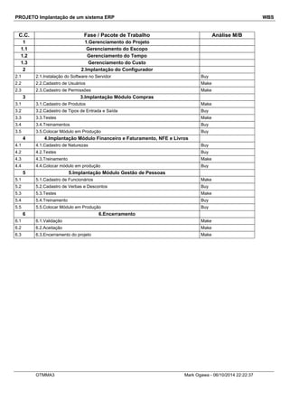 PROJETO Implantação de um sistema ERP WBS 
C.C. Fase / Pacote de Trabalho Análise M/B 
1 1.Gerenciamento do Projeto 
1.1 Gerenciamento do Escopo 
1.2 Gerenciamento do Tempo 
1.3 Gerenciamento do Custo 
2 2.Implantação do Configurador 
2.1 2.1.Instalação do Software no Servidor Buy 
2.2 2.2.Cadastro de Usuários Make 
2.3 2.3.Cadastro de Permissões Make 
3 3.Implantação Módulo Compras 
3.1 3.1.Cadastro de Produtos Make 
3.2 3.2.Cadastro de Tipos de Entrada e Saída Buy 
3.3 3.3.Testes Make 
3.4 3.4.Treinamentos Buy 
3.5 3.5.Colocar Módulo em Produção Buy 
4 4.Implantação Módulo Financeiro e Faturamento, NFE e Livros 
4.1 4.1.Cadastro de Naturezas Buy 
4.2 4.2.Testes Buy 
4.3 4.3.Treinamento Make 
4.4 4.4.Colocar módulo em produção Buy 
5 5.Implantação Módulo Gestão de Pessoas 
5.1 5.1.Cadastro de Funcionários Make 
5.2 5.2.Cadastro de Verbas e Descontos Buy 
5.3 5.3.Testes Make 
5.4 5.4.Treinamento Buy 
5.5 5.5.Colocar Módulo em Produção Buy 
6 6.Encerramento 
6.1 6.1.Validação Make 
6.2 6.2.Aceitação Make 
6.3 6.3.Encerramento do projeto Make 
OTMMA3 Mark Ogawa - 06/10/2014 22:22:37 
 