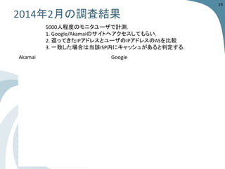 2014年2月の調査結果 
19 
OCN 
273 
TDNC 
41 
KDDI 
471 
INFOSPHERE 
49 
ASN-ATHOMEJP 
198 
EACCESS 
35 
GIGAINFRA 
236 
QTNET 
41 
SO-NET 
194 
ITSCOM 
35 
ASN-ATHOMEJP 
192 
TDNC 
38 
KDDI 
163 
KCN 
33 
SO-NET 
186 
EACCESS 
37 
IIJ 
121 
STCN 
25 
BIGLOBE 
170 
GOOGLE 
36 
VECTANT 
100 
SANNET 
19 
K-OPTICOM 
150 
KCN 
31 
FBDC 
89 
HANSHIN 
13 
INFOWEB 
136 
SANNET 
18 
ODN 
77 
MOPERA 
10 
ASAHI-NET 
95 
HANSHIN 
13 
CTCX 
75 
MCNET 
8 
FBDC 
87 
SINET-AS 
11 
INFOSPHERE 
65 
SONYTELECOM 
8 
ZAQ 
73 
EDION 
10 
TOKAI 
65 
ZLAN 
7 
CTCX 
70 
MITENE 
6 
JCN 
58 
SYNAPSE 
6 
TOKAI 
63 
SYNAPSE 
6 
QTNET 
56 
JCN 
51 
5000人程度のモニタユーザで計測． 
1. Google/Akamaiのサイトへアクセスしてもらい， 
2. 返ってきたIPアドレスとユーザのIPアドレスのASを比較 
3. 一致した場合は当該ISP内にキャッシュがあると判定する． 
Akamai 
Google  