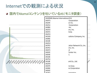 Internetでの観測による状況 
AS20940 Akamai International B.V. 
AS4713 NTT Communications Corporation 
AS2497 Internet Initiative Japan Inc. 
AS2527 So-net Entertainment Corporation 
AS9824 Technology Networks Inc. 
AS2514 NTT PC Communications, Inc. 
AS4725 SOFTBANK TELECOM Corp. 
AS2516 KDDI CORPORATION 
AS18126 Chubu Telecommunications Company, Inc. 
AS9609 eAccessLtd. 
AS10013 FreeBitCo.,Ltd. 
AS2519 VECTANT Ltd. 
AS7679 Kyushu Telecommunication Network Co.,Inc. 
AS7670 EnergiaCommunications, Inc. 
AS4721 Japan CablenetLimited 
AS9354 Community Network Center Inc. 
AS9365 its communications Inc. 
AS10026 PacnetGlobal Ltd 
AS7522 STNet, Incorporated 
AS18081 Kintetsu Cable Network Co., Ltd. 
AS2914 NTT America, Inc. 
AS4704 Fusion Communications Corp. 
AS9600 Sony Business Solutions Corporation 
AS9351 ZTV CO.,LTD 
AS7671 NTT SmartConnectCorporation 
21 
国内でAkamaiコンテンツを吐いているAS（モニタ調査）  