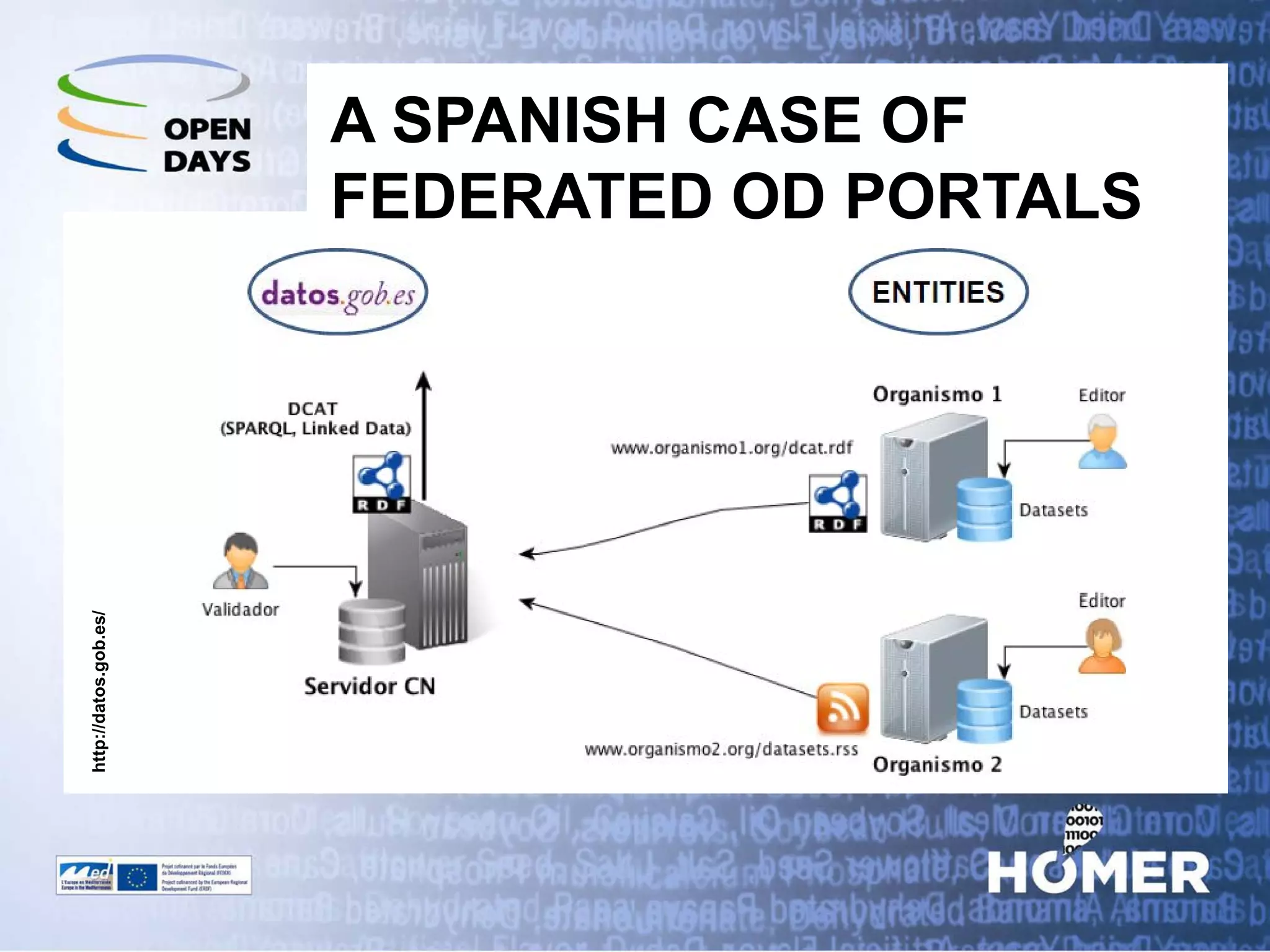 A SPANISH CASE OF FEDERATED OD PORTALS 
http://datos.gob.es/  