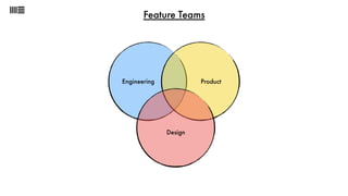 Feature Teams 
Engineering Product 
Design 
 
