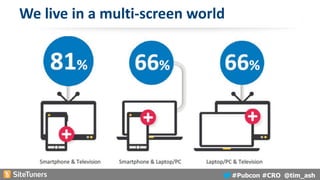 #Pubcon #CRO @tim_ash
We live in a multi-screen world
 