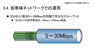 3. 仮想化テクノロジの採用でできること 
3.4. 低帯域ネットワークでの運用 
ＩＣＡなら1拠点5～30Mbpsの回線で充分なスループット 
1台当たりの使用帯域は、70kbps～200kbps程度。  