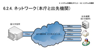 6. システムの概要とポイント – 6.2. システムの概要 
6.2.4. ネットワーク（本庁と出先機関）  