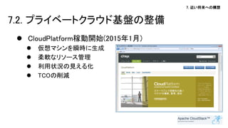 7. 近い将来への構想 
7.2. プライベートクラウド基盤の整備 
CloudPlatform稼動開始(2015年1月) 
仮想マシンを瞬時に生成 
柔軟なリソース管理 
利用状況の見える化 
TCOの削減  