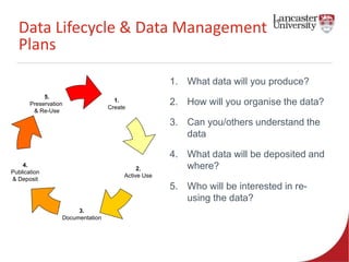 Data Lifecycle & Data Management 
Plans 
4. 
Publication 
& Deposit 
5. 
Preservation 
& Re-Use 
1. 
Create 
2. 
Active Use 
3. 
Documentation 
1. What data will you produce? 
2. How will you organise the data? 
3. Can you/others understand the 
data 
4. What data will be deposited and 
where? 
5. Who will be interested in re-using 
the data? 
 