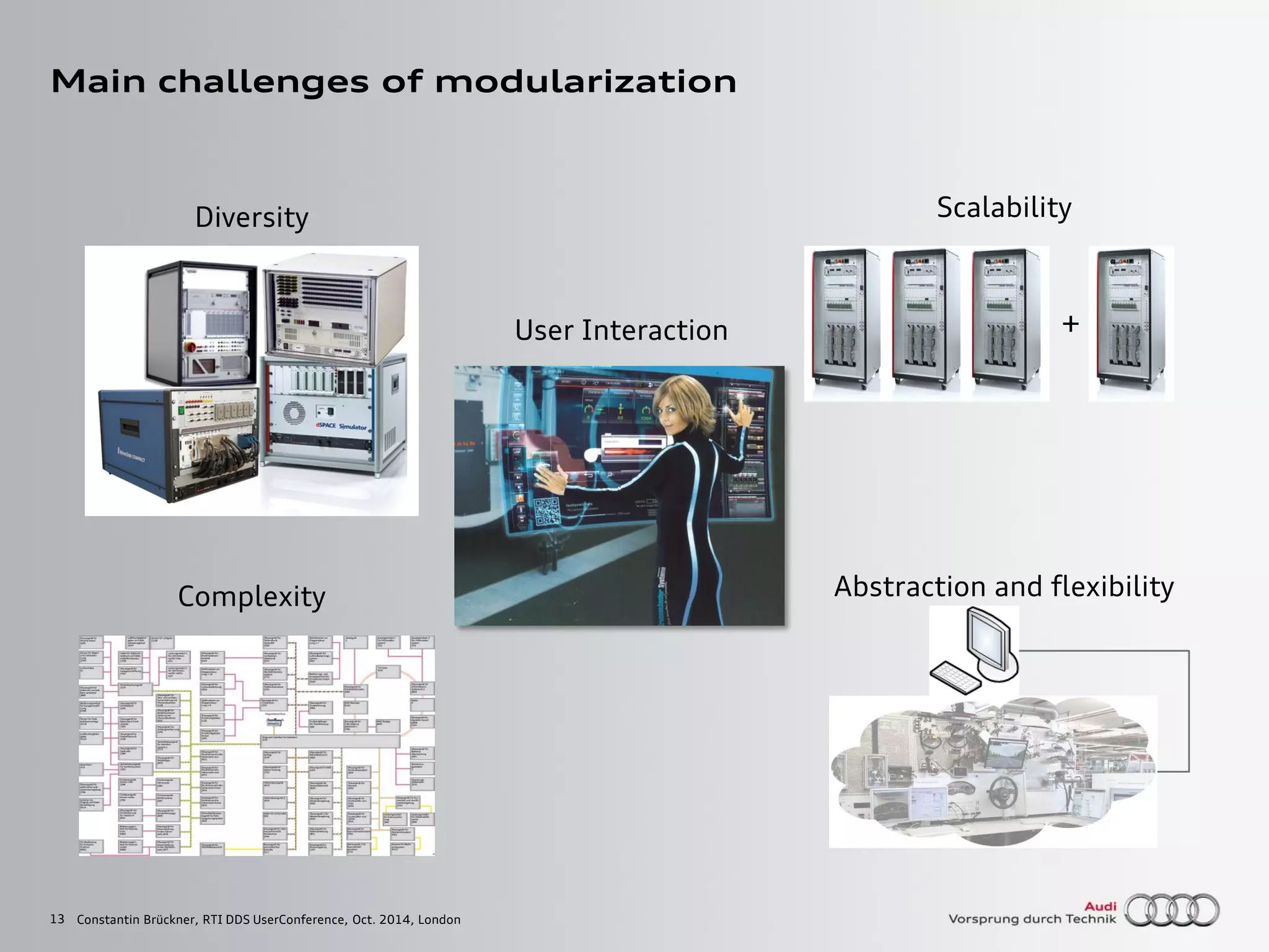 13
Main challenges of modularization
Diversity
Complexity
Constantin Brückner, RTI DDS UserConference, Oct. 2014, London
Scalability
Abstraction and flexibility
+User Interaction
 