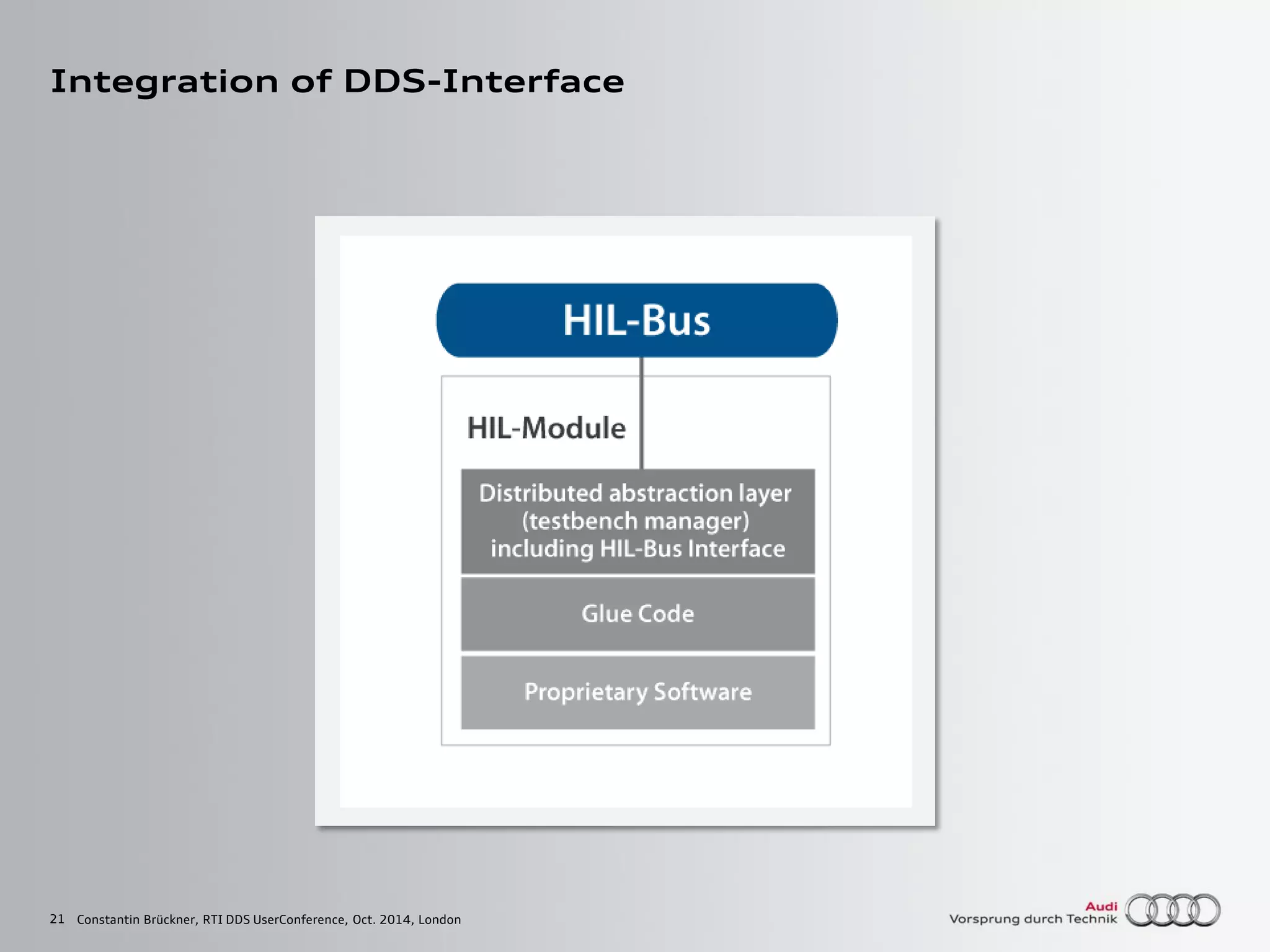 21
Integration of DDS-Interface
Constantin Brückner, RTI DDS UserConference, Oct. 2014, London
 