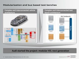 11
Complex and interconnected vehicle
architecture
Complex and interconnected test
bench architecture
Modularization and b...