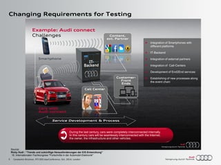Application of DDS on modular Hardware-in-the-loop test benches at Audi