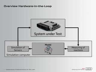7
Overview Hardware-in-the-Loop
Constantin Brückner, RTI DDS UserConference, Oct. 2014, London
Simulation computer
Model
S...