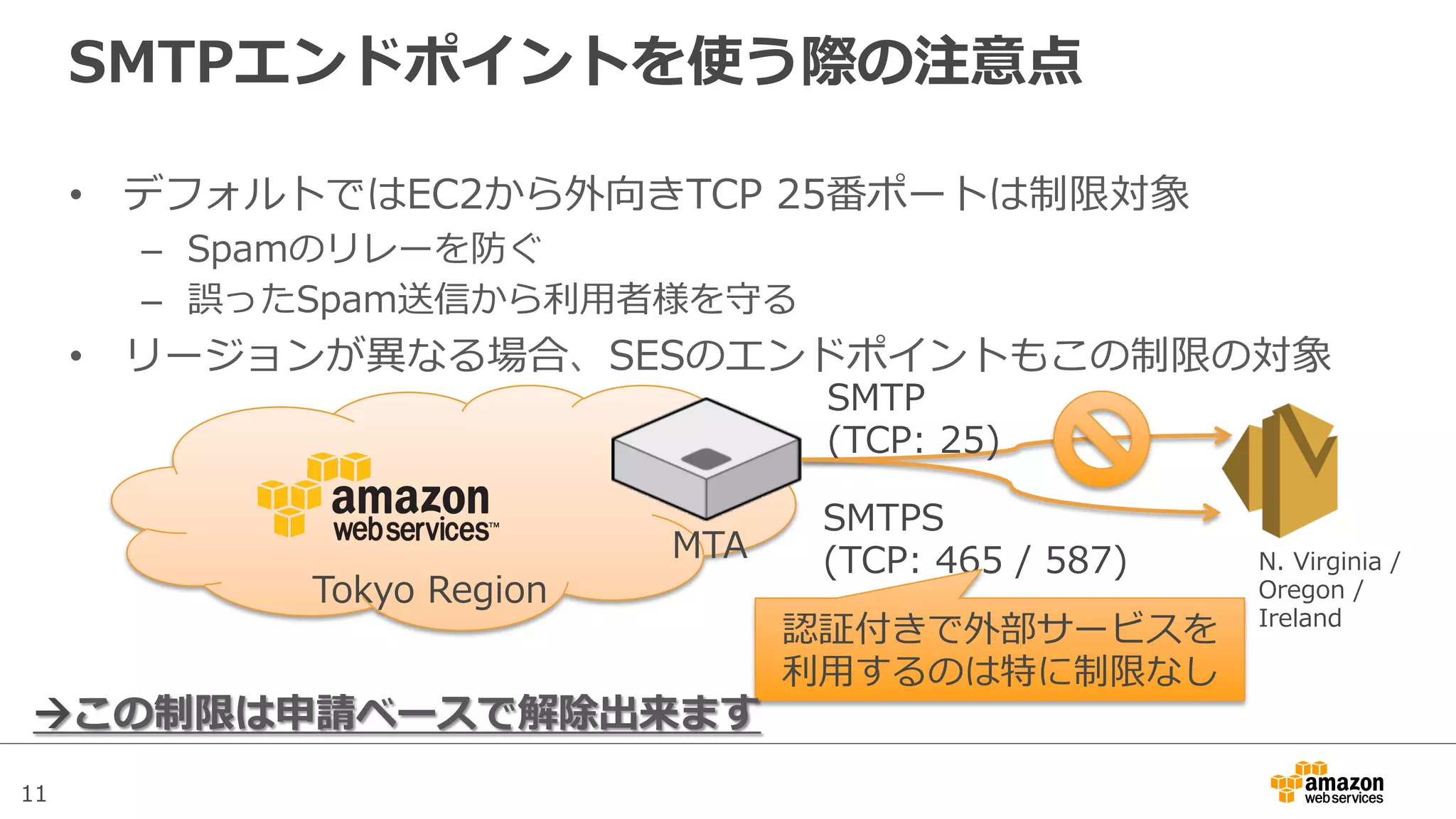 11
SMTPエンドポイントを使う際の注意点
•  デフォルトではEC2から外向きTCP  25番ポートは制限対象
–  Spamのリレーを防ぐ
–  誤ったSpam送信から利利⽤用者様を守る
•  リージョンが異異なる場合、SESのエンドポイントもこの制限の対象
Tokyo  Region
SMTP
(TCP:  25)
SMTPS
(TCP:  465  /  587)
認証付きで外部サービスを
利利⽤用するのは特に制限なし
!この制限は申請ベースで解除出来ます
MTA N.  Virginia  /  
Oregon  /
Ireland
 
