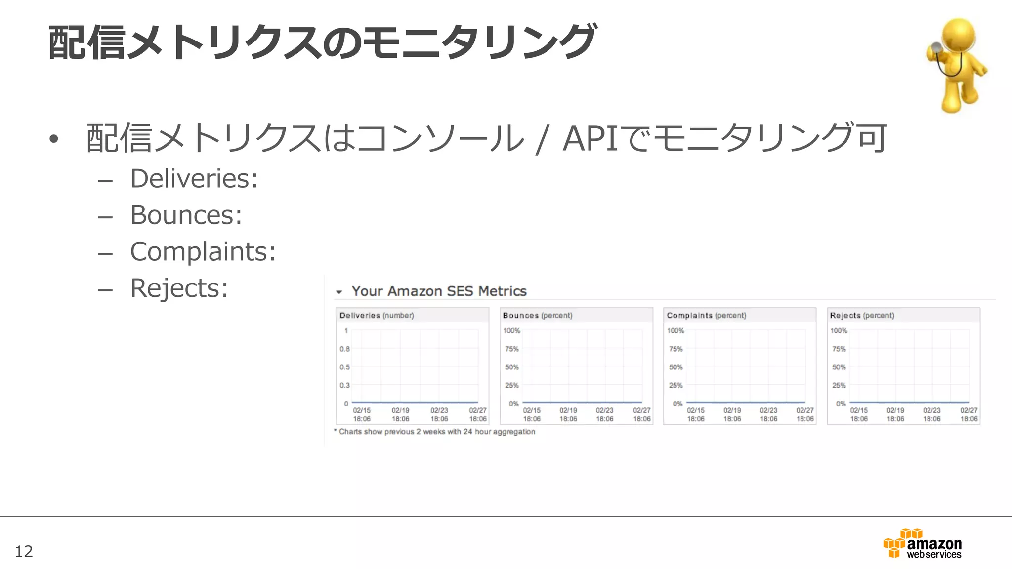 12
配信メトリクスのモニタリング
•  配信メトリクスはコンソール  /  APIでモニタリング可
–  Deliveries:  
–  Bounces:  
–  Complaints:
–  Rejects:  
 