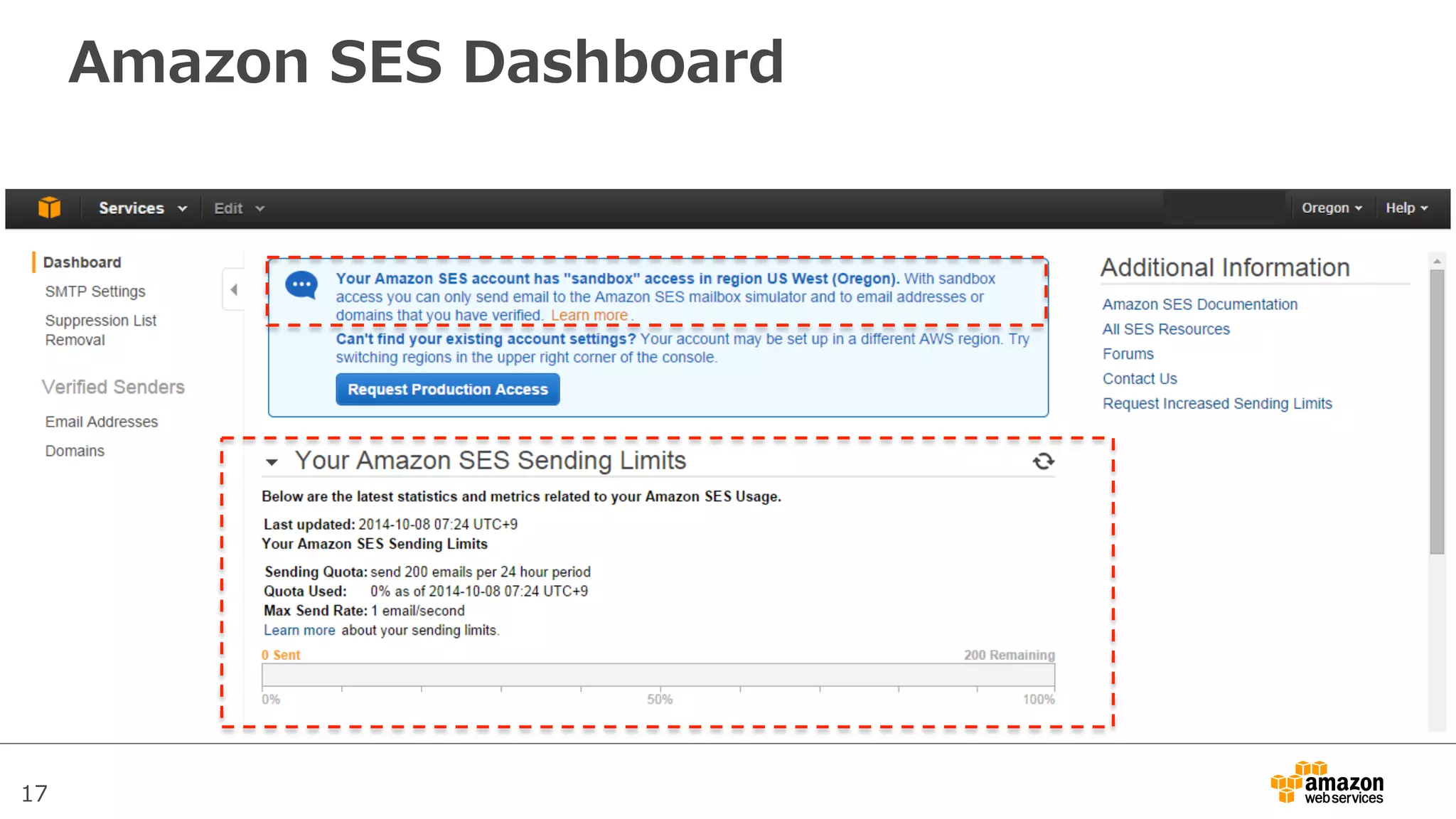 17
Amazon  SES  Dashboard
 