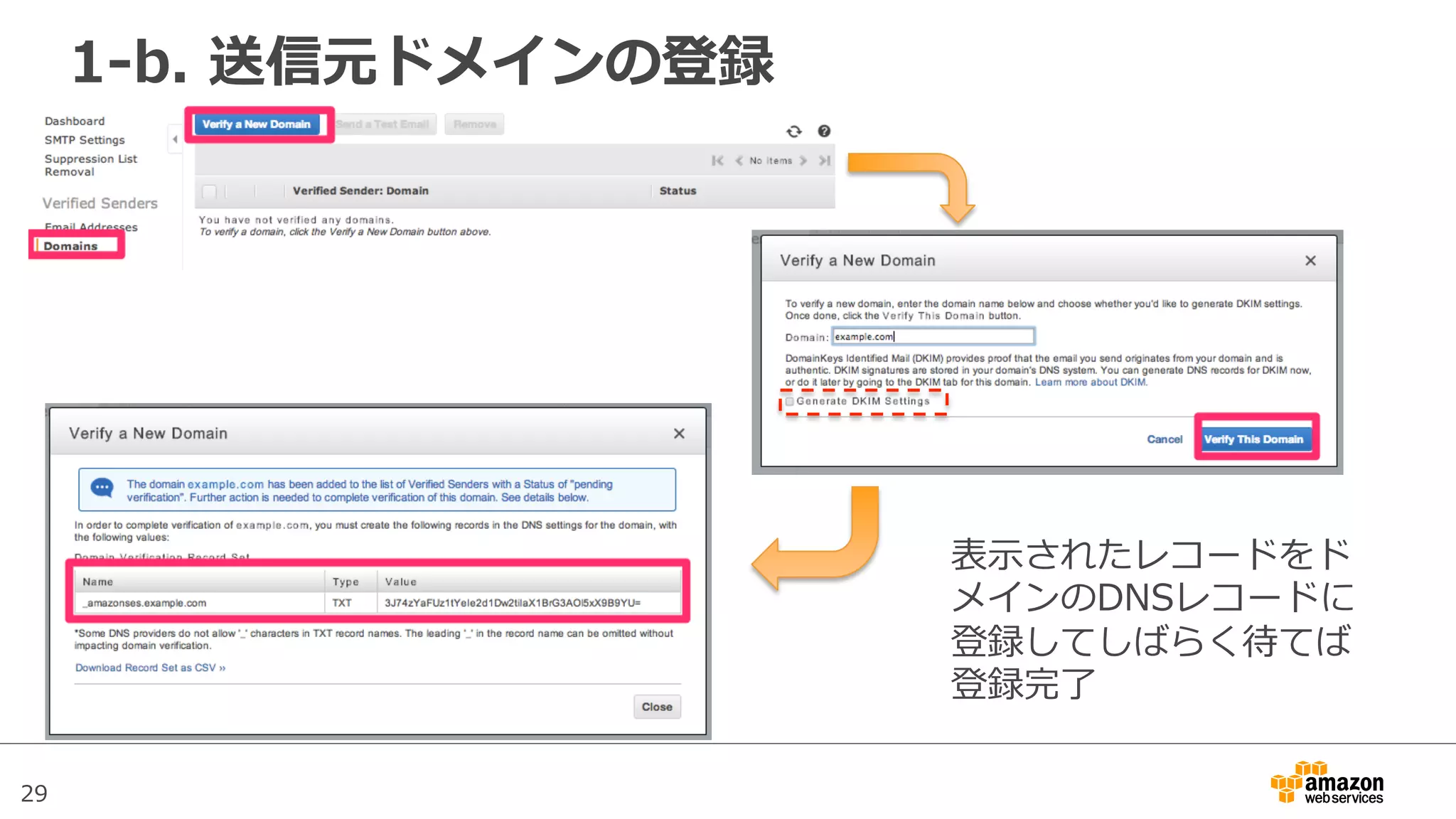 29
1-‐‑‒b.  送信元ドメインの登録  
表⽰示されたレコードをド
メインのDNSレコードに
登録してしばらく待てば
登録完了了
 