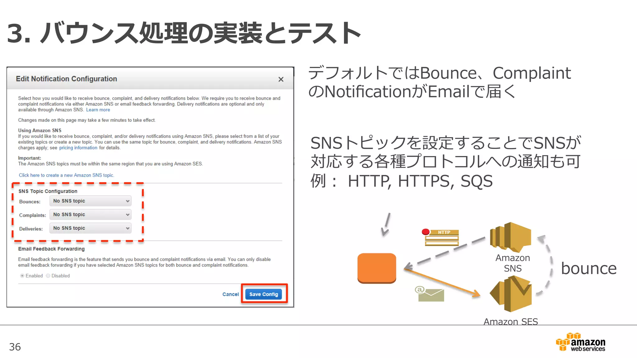36
3.  バウンス処理理の実装とテスト
SNSトピックを設定することでSNSが
対応する各種プロトコルへの通知も可
例例：  HTTP,  HTTPS,  SQS
デフォルトではBounce、Complaint
のNotiﬁcationがEmailで届く
Amazon  SES
Amazon  
SNS bounce
 