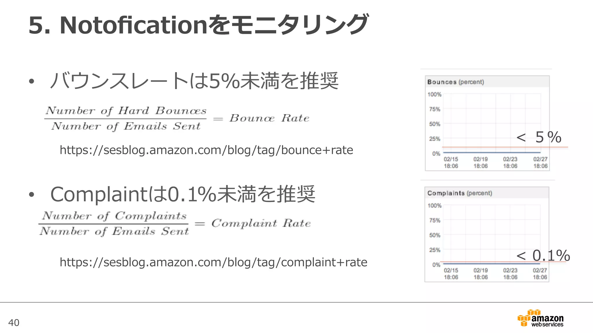 40
5.  Notoﬁcationをモニタリング
•  バウンスレートは5％未満を推奨
•  Complaintは0.1%未満を推奨
https://sesblog.amazon.com/blog/tag/complaint+rate
https://sesblog.amazon.com/blog/tag/bounce+rate
<  ５％
<  0.1％
 