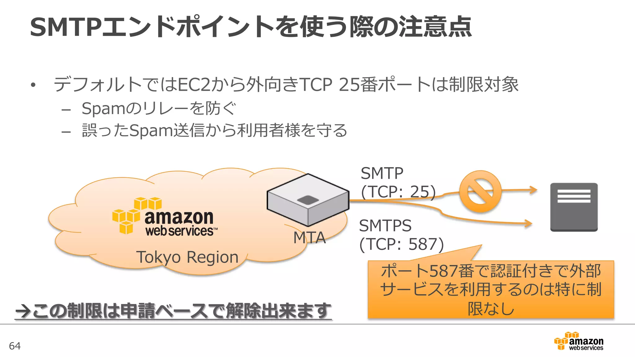 64
SMTPエンドポイントを使う際の注意点
•  デフォルトではEC2から外向きTCP  25番ポートは制限対象
–  Spamのリレーを防ぐ
–  誤ったSpam送信から利利⽤用者様を守る
Tokyo  Region
SMTP
(TCP:  25)
SMTPS
(TCP:  587)
ポート587番で認証付きで外部
サービスを利利⽤用するのは特に制
限なし!この制限は申請ベースで解除出来ます
MTA
 