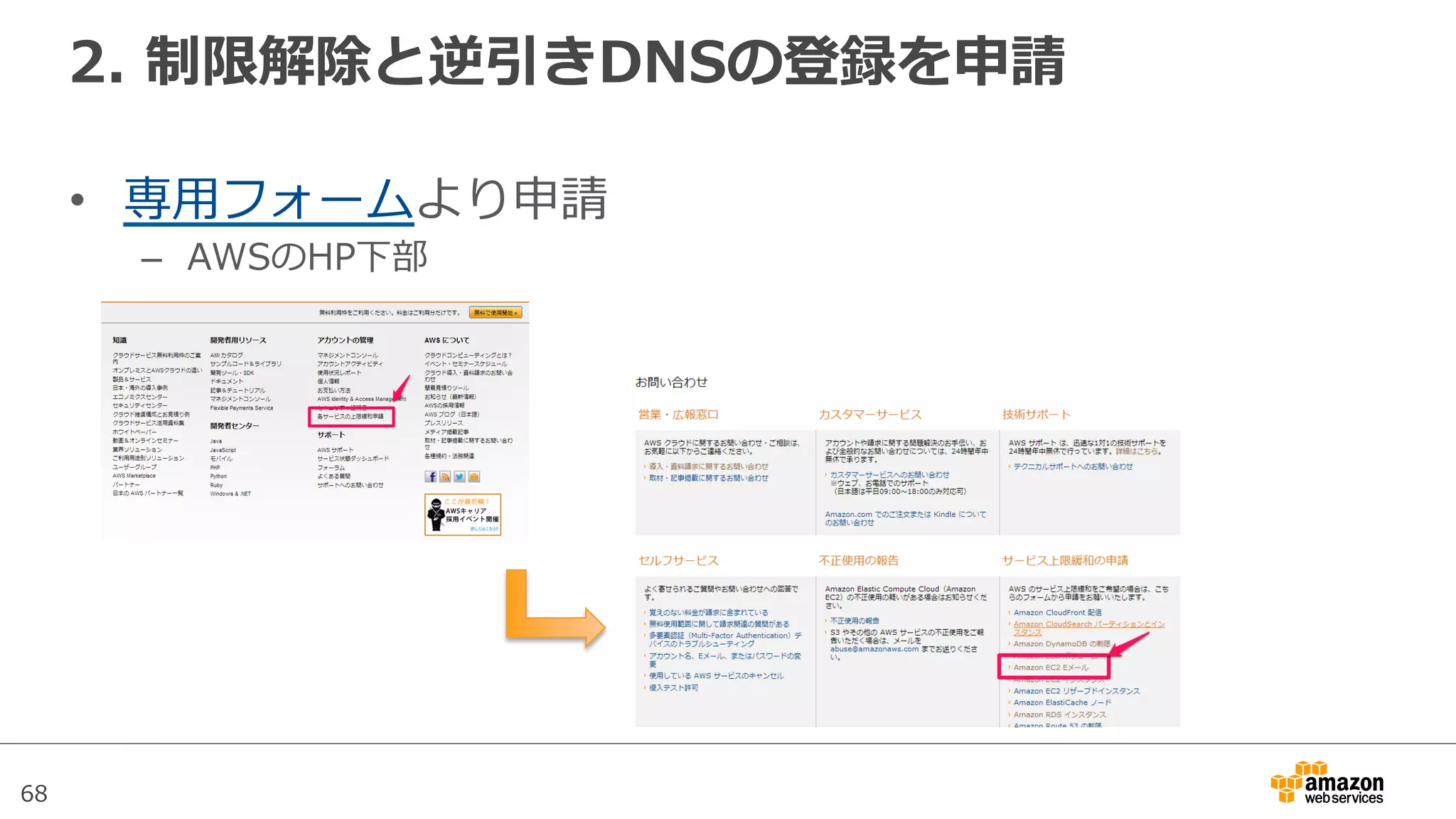 68
2.  制限解除と逆引きDNSの登録を申請
•  専⽤用フォームより申請
–  AWSのHP下部
 