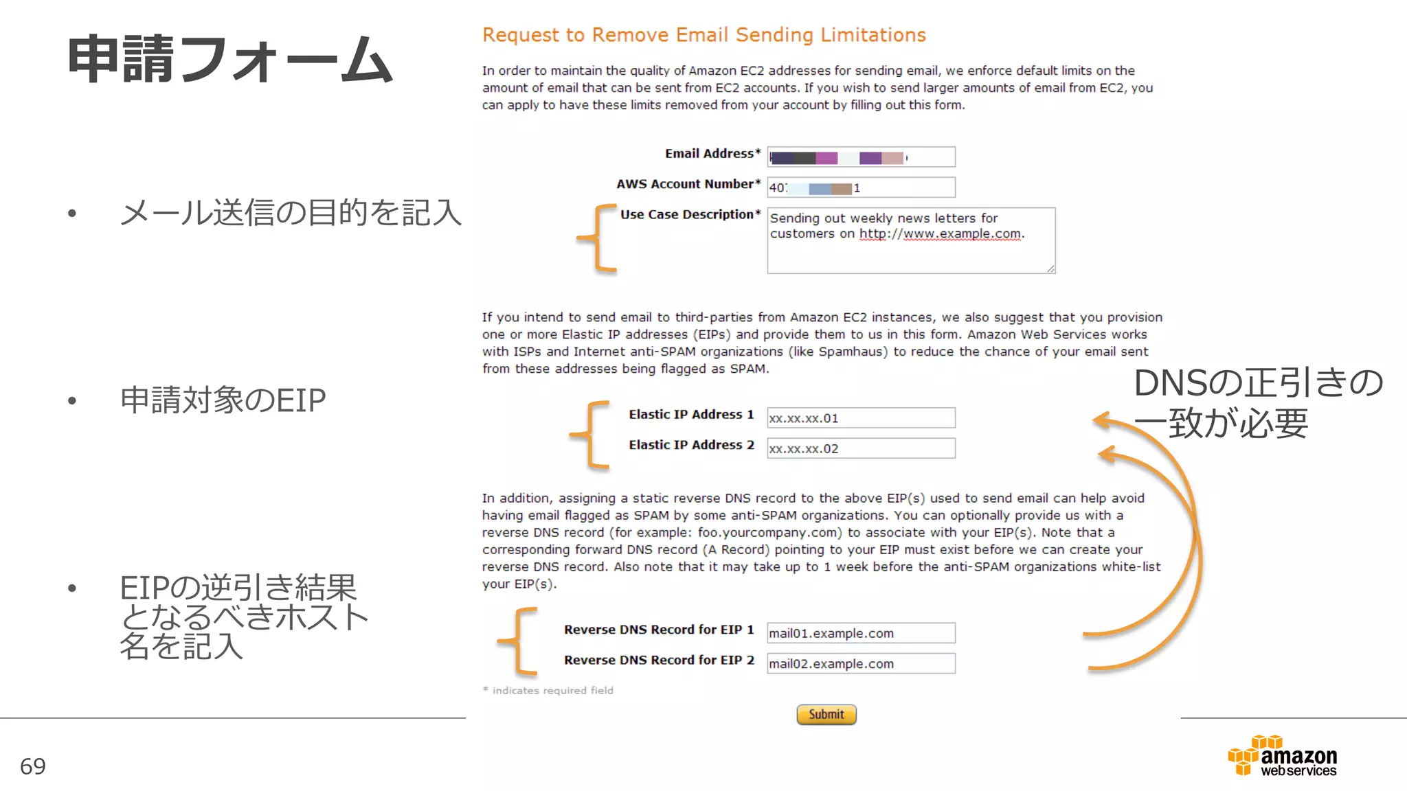 69
申請フォーム
•  メール送信の⽬目的を記⼊入
•  申請対象のEIP
•  EIPの逆引き結果
となるべきホスト
名を記⼊入
DNSの正引きの
⼀一致が必要
 