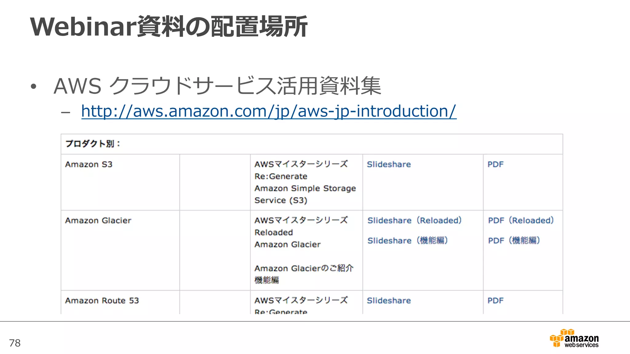 78
Webinar資料料の配置場所
•  AWS  クラウドサービス活⽤用資料料集
–  http://aws.amazon.com/jp/aws-‐‑‒jp-‐‑‒introduction/
 