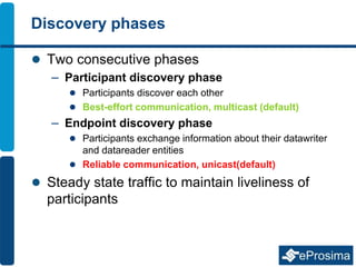 Discovery phases
 Two consecutive phases
– Participant discovery phase
 Participants discover each other
 Best-effort communication, multicast (default)
– Endpoint discovery phase
 Participants exchange information about their datawriter
and datareader entities
 Reliable communication, unicast(default)
 Steady state traffic to maintain liveliness of
participants
 