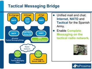 Tactical Messaging Bridge
 Unified mail and chat:
Internet, NATO and
Tactical for the Spanish
Army.
 Enable Complete
Messaging on the
tactical radio network.
 