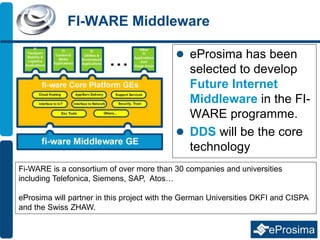 FI-WARE Middleware
 eProsima has been
selected to develop
Future Internet
Middleware in the FI-
WARE programme.
 DDS will be the core
technology
Fi-WARE is a consortium of over more than 30 companies and universities
including Telefonica, Siemens, SAP, Atos…
eProsima will partner in this project with the German Universities DKFI and CISPA
and the Swiss ZHAW.
 