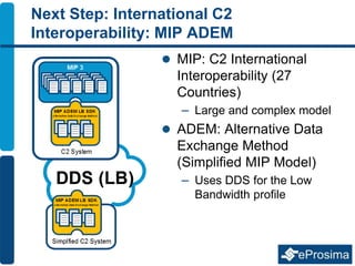 Next Step: International C2
Interoperability: MIP ADEM
 MIP: C2 International
Interoperability (27
Countries)
– Large and complex model
 ADEM: Alternative Data
Exchange Method
(Simplified MIP Model)
– Uses DDS for the Low
Bandwidth profile
 