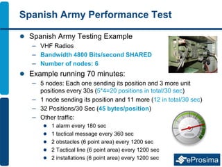 Spanish Army Performance Test
 Spanish Army Testing Example
– VHF Radios
– Bandwidth 4800 Bits/second SHARED
– Number of nodes: 6
 Example running 70 minutes:
– 5 nodes: Each one sending its position and 3 more unit
positions every 30s (5*4=20 positions in total/30 sec)
– 1 node sending its position and 11 more (12 in total/30 sec)
– 32 Positions/30 Sec (45 bytes/position)
– Other traffic:
 1 alarm every 180 sec
 1 tactical message every 360 sec
 2 obstacles (6 point area) every 1200 sec
 2 Tactical line (6 point area) every 1200 sec
 2 installations (6 point area) every 1200 sec
 