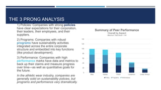 SSC Peer Benchmarking Analysis - Athletic Wear Brands | PPTX