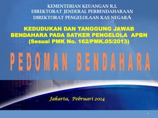Jakarta, Pebruari 2014
KEDUDUKAN DAN TANGGUNG JAWAB
BENDAHARA PADA SATKER PENGELOLA APBN
(Sesuai PMK No. 162/PMK.05/2013)
KEMENTERIAN KEUANGAN R.I.
DIREKTORAT JENDERAL PERBENDAHARAAN
DIREKTORAT PENGELOLAAN KAS NEGARA
1
 
