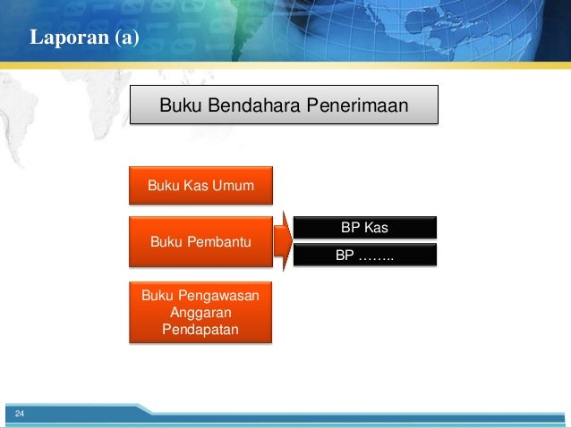 surat laporan lpj 20141009212152 bendahara pedoman 162 pmk