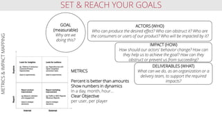 SET & REACH YOUR GOALSMETRICS&IMPACTMAPPING
ACTORS (WHO)
Who can produce the desired effect? Who can obstruct it? Who are
the consumers or users of our product? Who will be impacted by it?
IMPACT (HOW)
How should our actors' behavior change? How can
they help us to achieve the goal? How can they
obstruct or prevent us from succeeding?
DELIVERABLES (WHAT)
What can we do, as an organization or a
delivery team, to support the required
impacts?
METRICS
Percent is better than amounts
Show numbers in dynamics
In a day, month, hour…
Clear Objective
per user, per player
GOAL
(measurable)
Why are we
doing this?
 