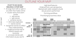 OUTLINE YOUR MVPSTORYMAP
High level features
Ordered from user perspective
Marked with skills needed to build
Actual actions performed
Forming workflows
Prioritizing by business value
STUFF TO DO WHEN
WALKING A STORY MAP
• Arrange them left to right in
an order that makes sense
• Cluster items that seem
similar
• add stories
• split stories
• combine stories
• Eliminate duplicates
• rewrite stories
• reorganize stories to reflect
new understanding
• roughly prioritize top to
bottom based user
necessity
• annotate stories with
information as you see fit
 