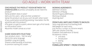 GO AGILE – WORK WITH TEAMZEROSPRINT
SHARE VISION WITH YOUR TEAM
Sync product vision – “tell me why”
Get to the same language
Establish Long term goals
Shared understanding of business
A common training for a team
WORKING AGREEMENTS
Definition of Done
Definition of Ready
WorkInProgress (WIP) limits
Working schedule
Anything else?
SYNCHRONIZE THE PRODUCT VISION BETWEEN THE
STAKEHOLDERS (business canvas)why do we need this
product?
•what problem does it solve?
•who are the users - what are their problems?
•what this product can do you can't do with other tools?
•if you automatize something existing- how better the life
would be with this product?
•The goal is to get to a point, where team get a first hands
on the product vision
•Business model canvas as a tool
FROM PLANS, MAPS AND STORIES TO BACKLOG
Story map becomes first backlog draft
Add weight for each story
(use fibonacci numbers as indicative weight)
Split user stories if too big
Establish DoD (definition of done)
Acceptance criteria
• unit tests
• introduction
• testing
Set Priorities
FORMULATE SPRINT 1 FROM STORIES
 