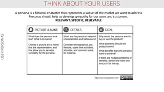 THINK ABOUT YOUR USERS
A persona is a fictional character that represents a subset of the market we want to address
Personas should help us develop sympathy for our users and customers.
RELEVANT, SPECIFIC, BELIEVABLE
USERPERSONAS
 