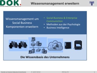Logo 2 
Wissensmanagement erweitern 
© PROJECT CONSULT Unternehmensberatung Dr. Ulrich Kampffmeyer GmbH 2011 / Autorenrecht: <Vorname Nachname> Okt-14 / Quelle: PROJECT CONSULT 2 
Wissensmanagement um 
Social Business 
Komponenten erweitern 
• Social Business & Enterprise 
Communiction 
• Methoden aus der Psychologie 
• Business Intelligence 
Die Wissensbasis des Unternehmens 
Potentiale von Enterprise Collaboration & Social Business Dr. Joachim Hartmann DMS Expo 2014 14 
 