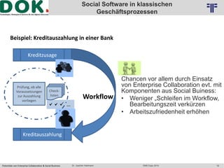 Logo 2 
Social Software in klassischen 
Geschäftsprozessen 
© PROJECT CONSULT Unternehmensberatung Dr. Ulrich Kampffmeyer GmbH 2011 / Autorenrecht: <Vorname Nachname> Okt-14 / Quelle: PROJECT CONSULT 2 
Beispiel: Kreditauszahlung in einer Bank 
Kreditzusage 
Check-listen 
   … 
Chancen vor allem durch Einsatz 
von Enterprise Collaboration evt. mit 
Komponenten aus Social Buiness: 
• Weniger „Schleifen im Workflow, 
Bearbeitungszeit verkürzen 
• Arbeitszufriedenheit erhöhen 
Prüfung, ob alle 
Voraussetzungen 
zur Auszahlung 
vorliegen 
Kreditauszahlung 
Workflow 
Potentiale von Enterprise Collaboration & Social Business Dr. Joachim Hartmann DMS Expo 2014 16 
 