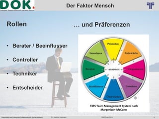 Logo 2 
Der Faktor Mensch 
© PROJECT CONSULT Unternehmensberatung Dr. Ulrich Kampffmeyer GmbH 2011 / Autorenrecht: <Vorname Nachname> Okt-14 / Quelle: PROJECT CONSULT 2 
Rollen 
• Berater / Beeinflusser 
• Controller 
• Techniker 
• Entscheider 
… und Präferenzen 
TMS Team Management System nach 
Margerison-McCann 
Potentiale von Enterprise Collaboration & Social Business Dr. Joachim Hartmann DMS Expo 2014 8 
 