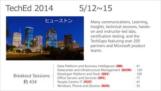 ヒューストンMany communications, Learning, 
Insights, technical sessions, hands-on 
and instructor-led labs, 
certification testing, and the 
TechExpo featuring over 200 
partners and Microsoft product 
teams. 
Data Platform and Business Intelligence (DBI) ：41 
Datacenter and Infrastructure Management (DCIM) ：120 
Developer Platform and Tools (DEV) ：100 
Office Servers and Services (OFC) ：77 
People-Centric IT (PCIT) ：41 
Windows, Phone and Devices (WIN) ：55 
 