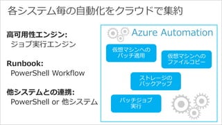 高可用性エンジン: 
ジョブ実行エンジン 
Runbook: 
PowerShell Workflow 
他システムとの連携: 
PowerShell or 他システム 
Azure Automation 
 
