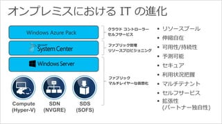 オンプレミスにおけるIT の進化 
21 
 リソースプール 
 伸縮自在 
 可用性/持続性 
 予測可能 
 セキュア 
 利用状況把握 
 マルチテナント 
 セルフサービス 
SDN 
(NVGRE) 
SDS 
(SOFS) 
Compute 
(Hyper-V) 
ファブリック管理 
リソースプロビジョニング 
ファブリック 
マルチレイヤーな仮想化 
Windows Azure Pack 
クラウドコントローラー 
セルフサービス 
 拡張性 
(パートナー独自性) 
 