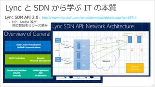 22 
Lync SDN API 2.0： http://www.microsoft.com/en-us/download/details.aspx?id=39714 
• HP、Aruba 等が 
対応製品をリリース済み 
 