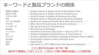 7 
ここに挙げたのはあくまでも一例 
頭の中で整理をしておくことで、いざという時に情報を知識として活用可能 
 