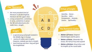 The “Romance” 
• the most prevalent kind of 
literature in feudal England, 
literature for the upper class. 
• a long composition, sometimes 
in verse, sometimes in prose 
• the life and adventures of a 
noble hero—knight. 
Hamility、Honor、 
Sacrifice、Valor 、 
Compassion、Honesty、 
Justice、Spirituality、 
• Matter of France: Emperor 
Charlemagne and his peers 
• Matter of Rome: Alexander the 
Great, the Fall of Troy and so forth 
• Matter of Britain: King Arthur and 
his knights of the round table 
• a special group of people existed in 
the Middle Age in Europe. 
• nearly all nobles were knights. 
However, nobody was born a knight. 
• hard training and then king will give 
him knighthood. 
A B 
C D 
Knight 
Virtue of knight 
The Romance Cycles 
 